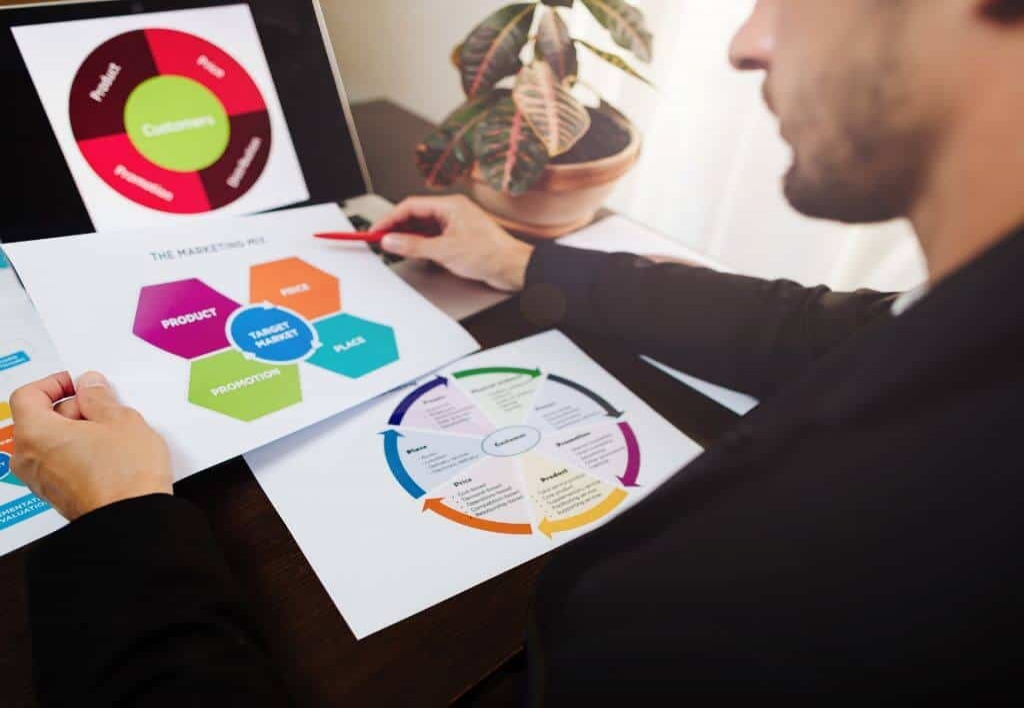 Product Management